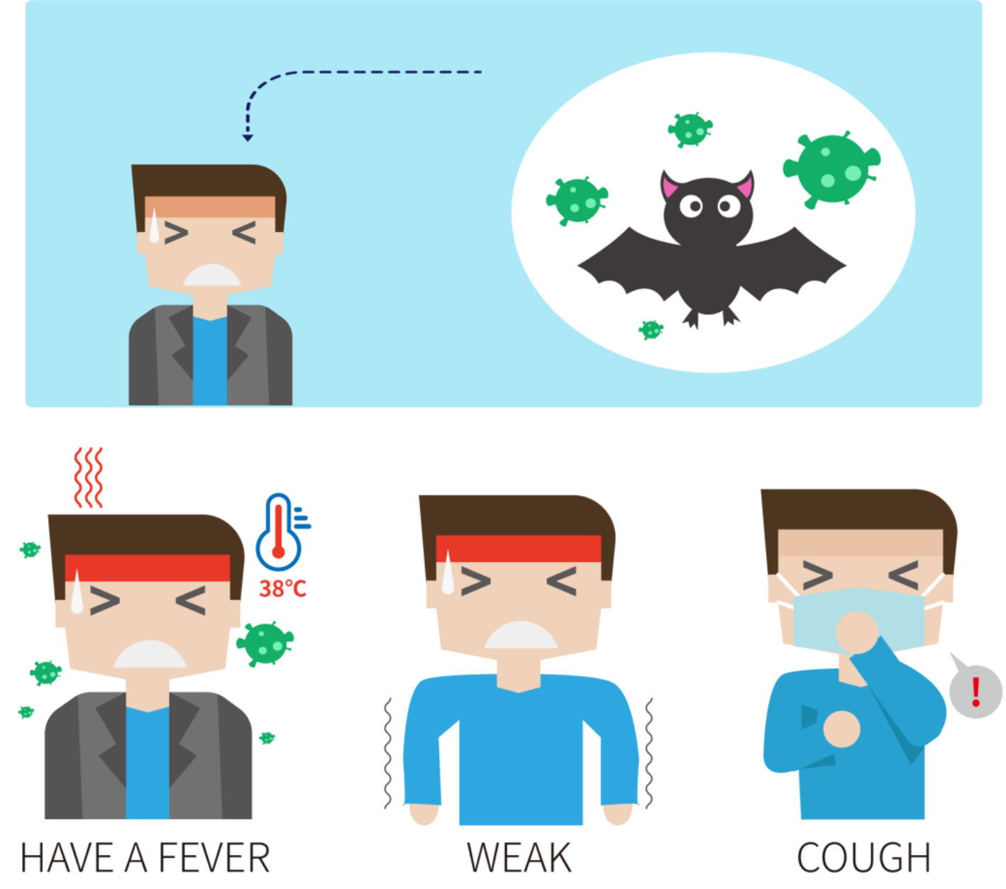 冠狀病毒發(fā)病過(guò)程及病發(fā)原因卡通矢量圖