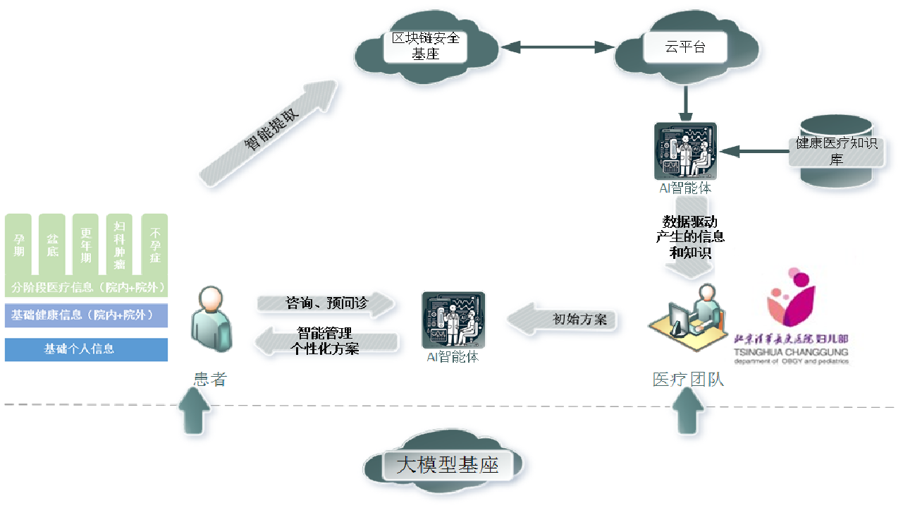 20250106-數(shù)據(jù)大賽10-醫(yī)院供稿-醫(yī)院供稿.png