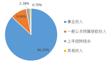 收入預(yù)算.png