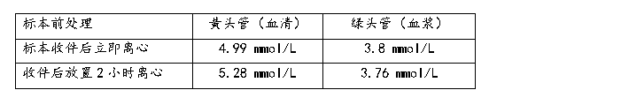 數(shù)據(jù)55.png