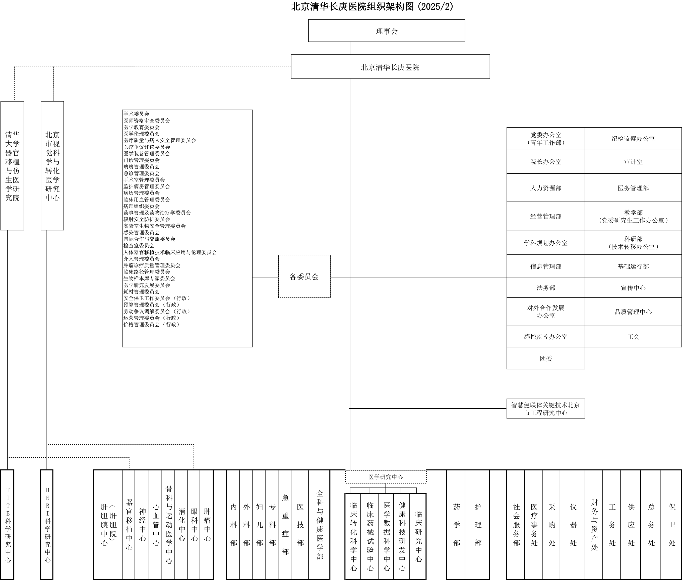 組織架構(gòu)調(diào)整202502官網(wǎng).png